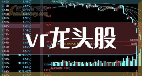 VR板塊四大龍頭股 網絡科技研發驅動發展